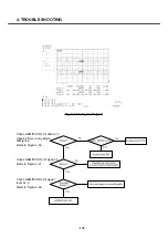 Предварительный просмотр 177 страницы LG U8138 Service Manual