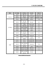 Предварительный просмотр 180 страницы LG U8138 Service Manual