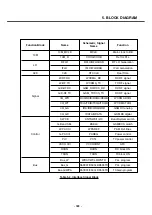 Предварительный просмотр 182 страницы LG U8138 Service Manual