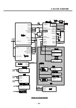 Предварительный просмотр 184 страницы LG U8138 Service Manual