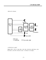 Preview for 72 page of LG U8210 Service Manual