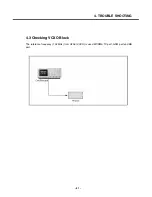 Preview for 80 page of LG U8210 Service Manual