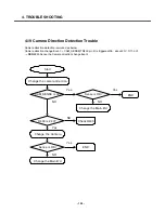 Preview for 121 page of LG U8210 Service Manual