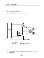 Preview for 125 page of LG U8210 Service Manual