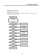 Preview for 132 page of LG U8210 Service Manual