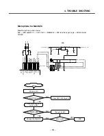 Preview for 140 page of LG U8210 Service Manual