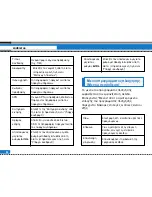 Предварительный просмотр 85 страницы LG U8210 User Manual