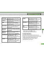 Preview for 112 page of LG U8290 User Manual