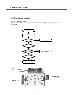 Предварительный просмотр 101 страницы LG U880 Service Manual