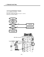 Предварительный просмотр 105 страницы LG U880 Service Manual