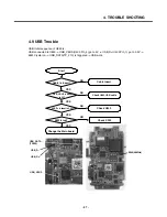 Preview for 96 page of LG U890 Service Manual