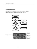 Preview for 97 page of LG U890 Service Manual