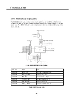 Preview for 55 page of LG U970 Service Manual