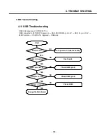 Preview for 102 page of LG U970 Service Manual