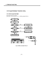 Preview for 109 page of LG U970 Service Manual