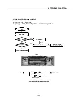 Preview for 110 page of LG U970 Service Manual