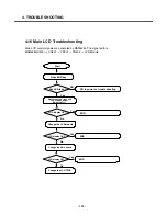 Preview for 113 page of LG U970 Service Manual