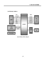 Preview for 160 page of LG U970 Service Manual