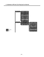 Preview for 183 page of LG U970 Service Manual