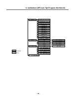 Preview for 184 page of LG U970 Service Manual