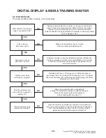 Preview for 32 page of LG UBK80 Service Manual