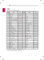 Предварительный просмотр 39 страницы LG UH61 Series Owner'S Manual