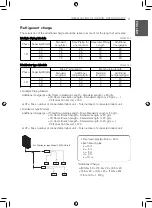 Preview for 11 page of LG UHXM120BA1 Installation Manual