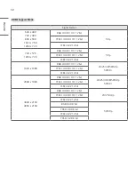 Предварительный просмотр 68 страницы LG UltraFine 65EP5G Owner'S Manual