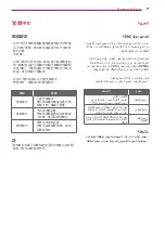 Preview for 157 page of LG UltraGear 27GQ40W Owner'S Manual