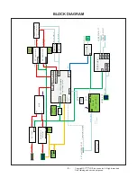 Предварительный просмотр 6 страницы LG UltraGear 34GL750 Service Manual