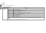 Предварительный просмотр 18 страницы LG UltraWide 34BN780B Owner'S Manual