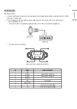 Предварительный просмотр 35 страницы LG UR64 Series Installation Manual