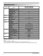 Preview for 4 page of LG URNU763B8A2 Svc Manual