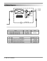 Preview for 5 page of LG URNU763B8A2 Svc Manual