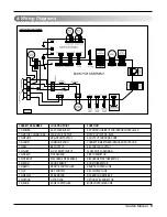 Preview for 6 page of LG URNU763B8A2 Svc Manual