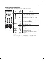 Preview for 14 page of LG US30F Owner'S Manual