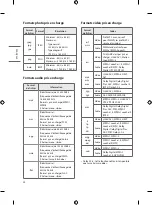 Preview for 68 page of LG US660H Series Easy Setup Manual