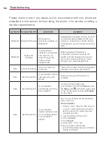 Preview for 150 page of LG US990 User Manual