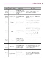 Preview for 151 page of LG US990 User Manual