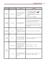 Preview for 155 page of LG US990 User Manual