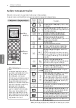 Предварительный просмотр 128 страницы LG USNW126J3A0 Owner'S Manual