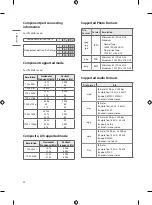 Preview for 28 page of LG UT640S Easy Setup Manual