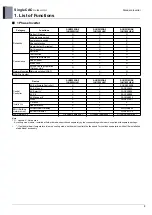 Preview for 10 page of LG UU48W U32 Engineering Product Data Book