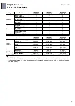 Preview for 12 page of LG UU48W U32 Engineering Product Data Book