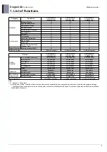 Preview for 14 page of LG UU48W U32 Engineering Product Data Book