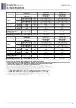 Preview for 16 page of LG UU48W U32 Engineering Product Data Book