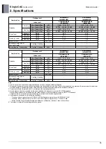 Preview for 22 page of LG UU48W U32 Engineering Product Data Book