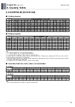 Предварительный просмотр 60 страницы LG UU48W U32 Engineering Product Data Book