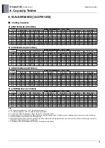 Preview for 78 page of LG UU48W U32 Engineering Product Data Book