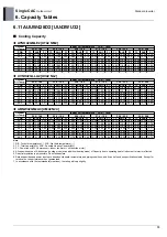 Preview for 80 page of LG UU48W U32 Engineering Product Data Book